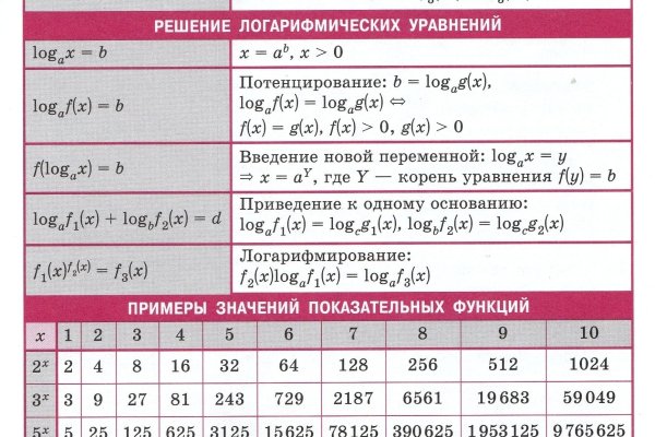 Каталог онион сайтов