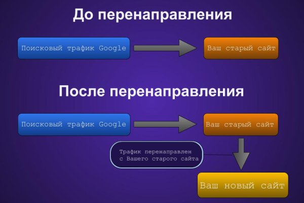 Kraken рынок