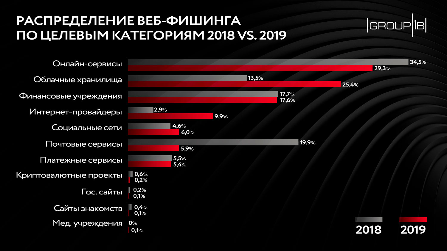 Даркмаркет кракен